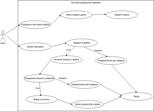 Use case diagram | Diagramy / projekty tworzone przez użytkowników ...